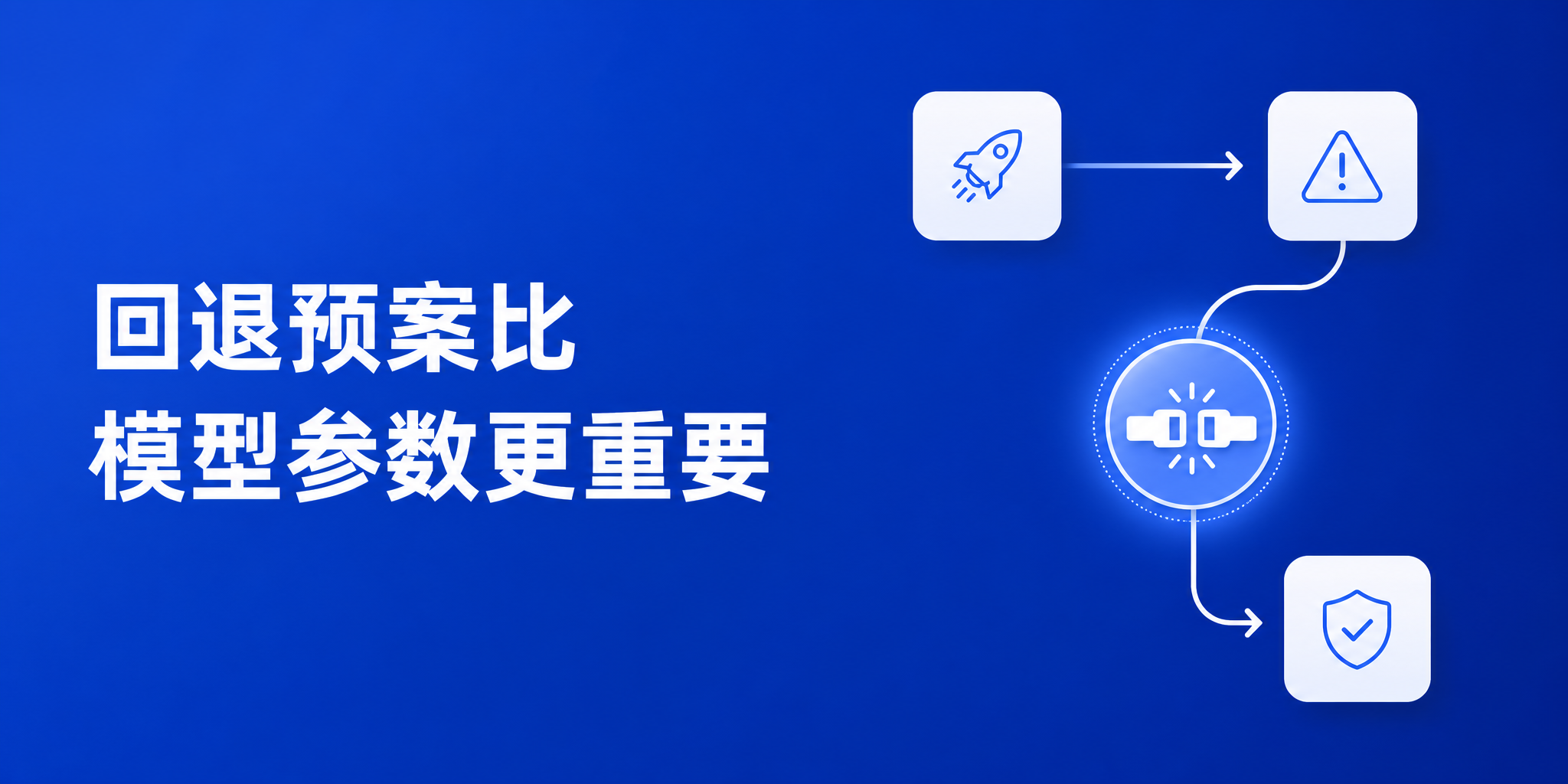 回退预案比模型参数更重要 · 封面
