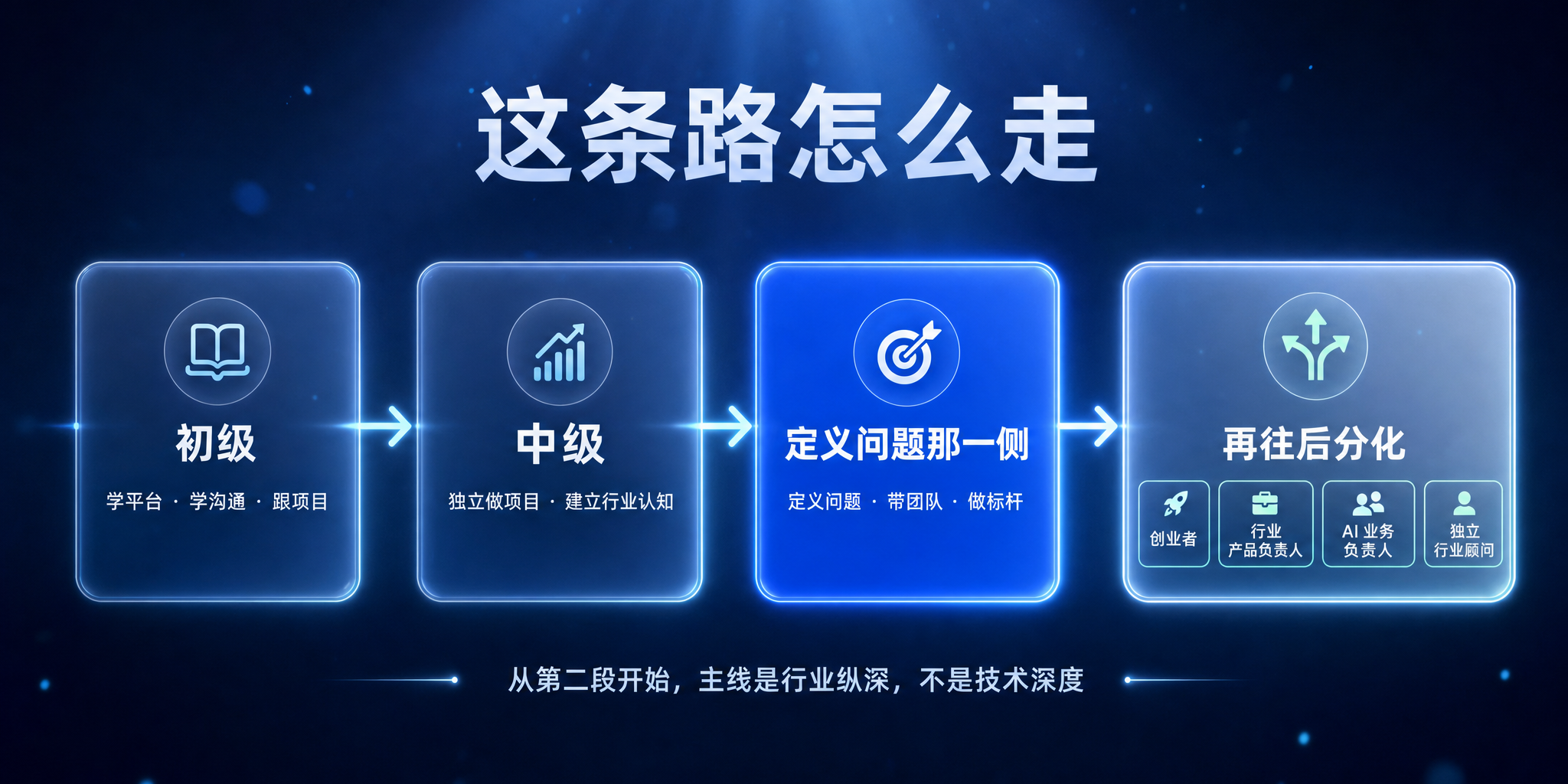 打开就能用的AI办公神器 · 封面