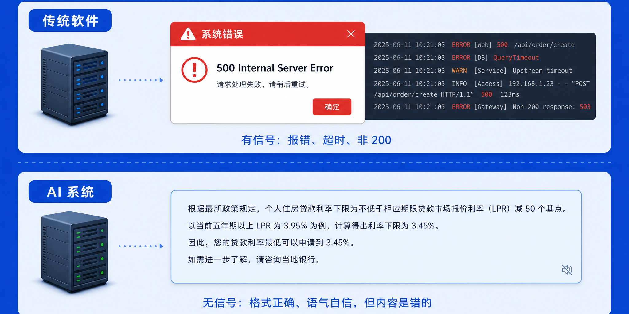 选型先定一条主线，别被架构图带跑偏 · 封面